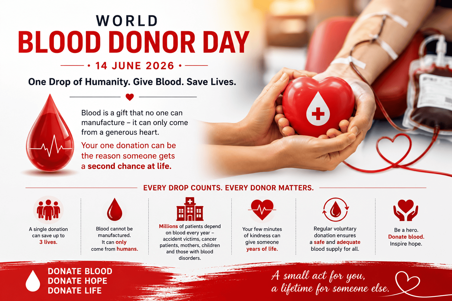 World Blood Donor Day 2026: Fiinovation's Commitment to Saving Lives ...