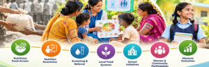 Nutrition-focused CSR initiatives supporting healthier communities